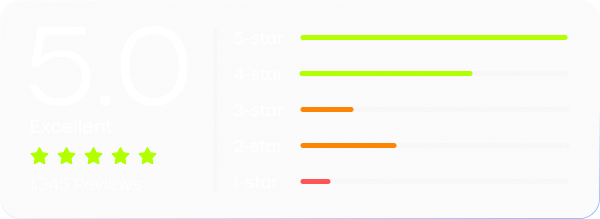 Rating distribution